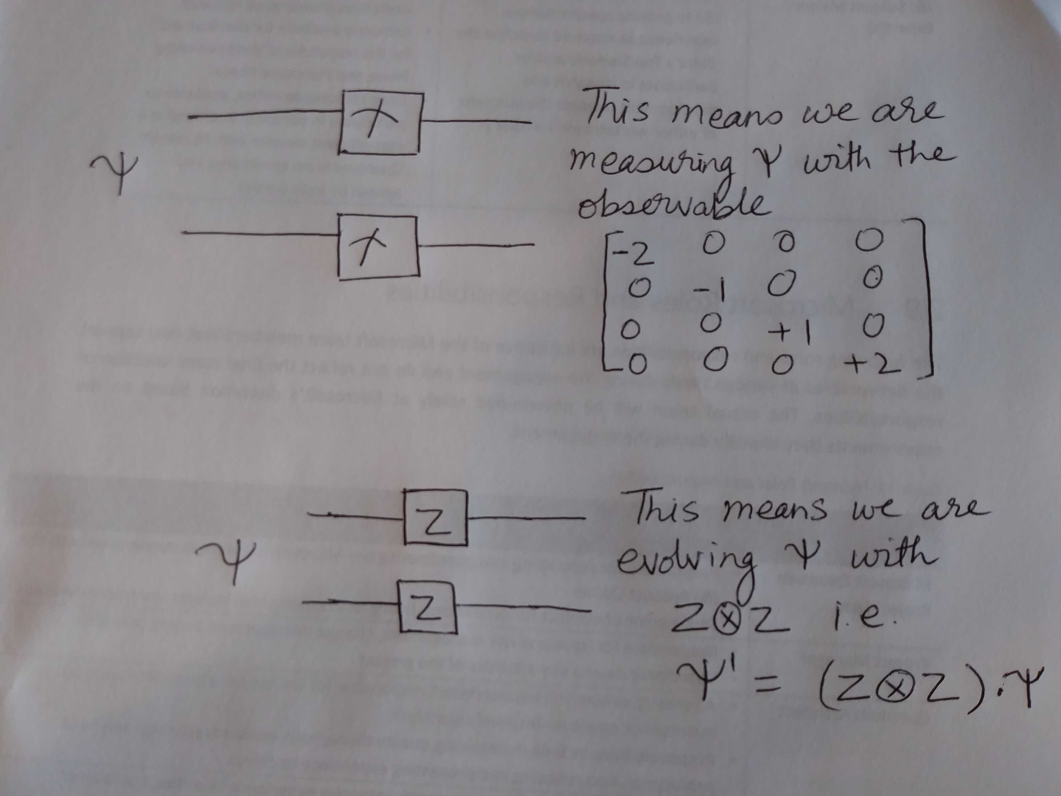 measurements vs gates
